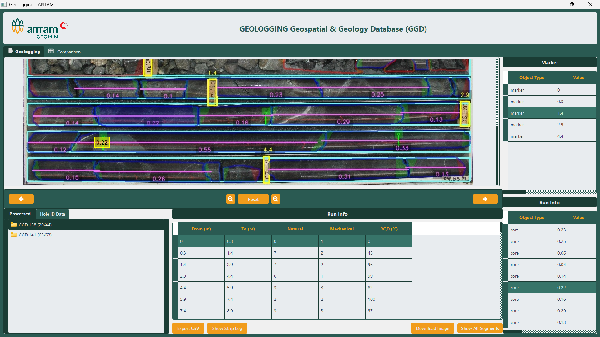 AI Core Analysis for ANTAM