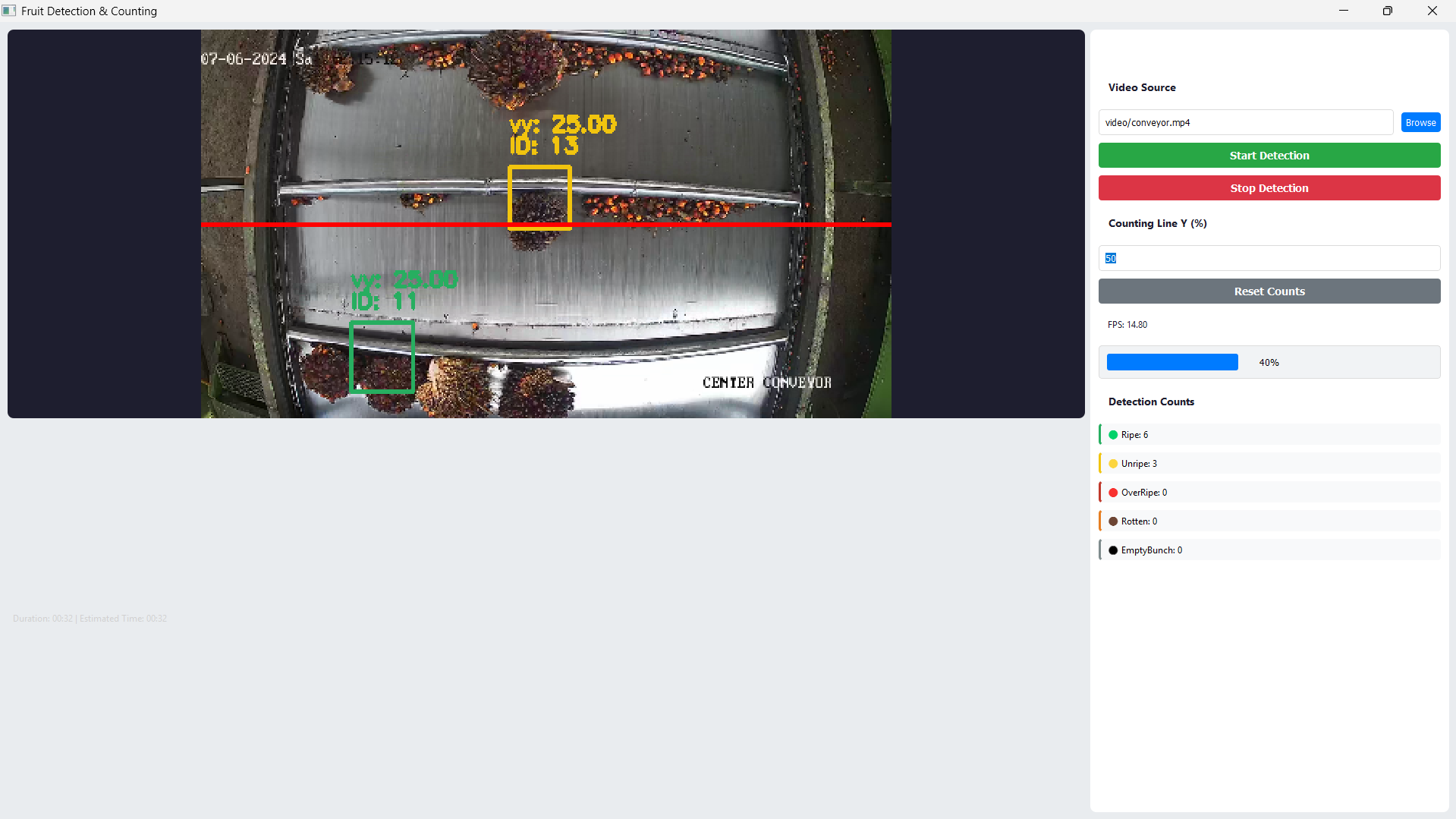 Oil Palm Fruit Counting