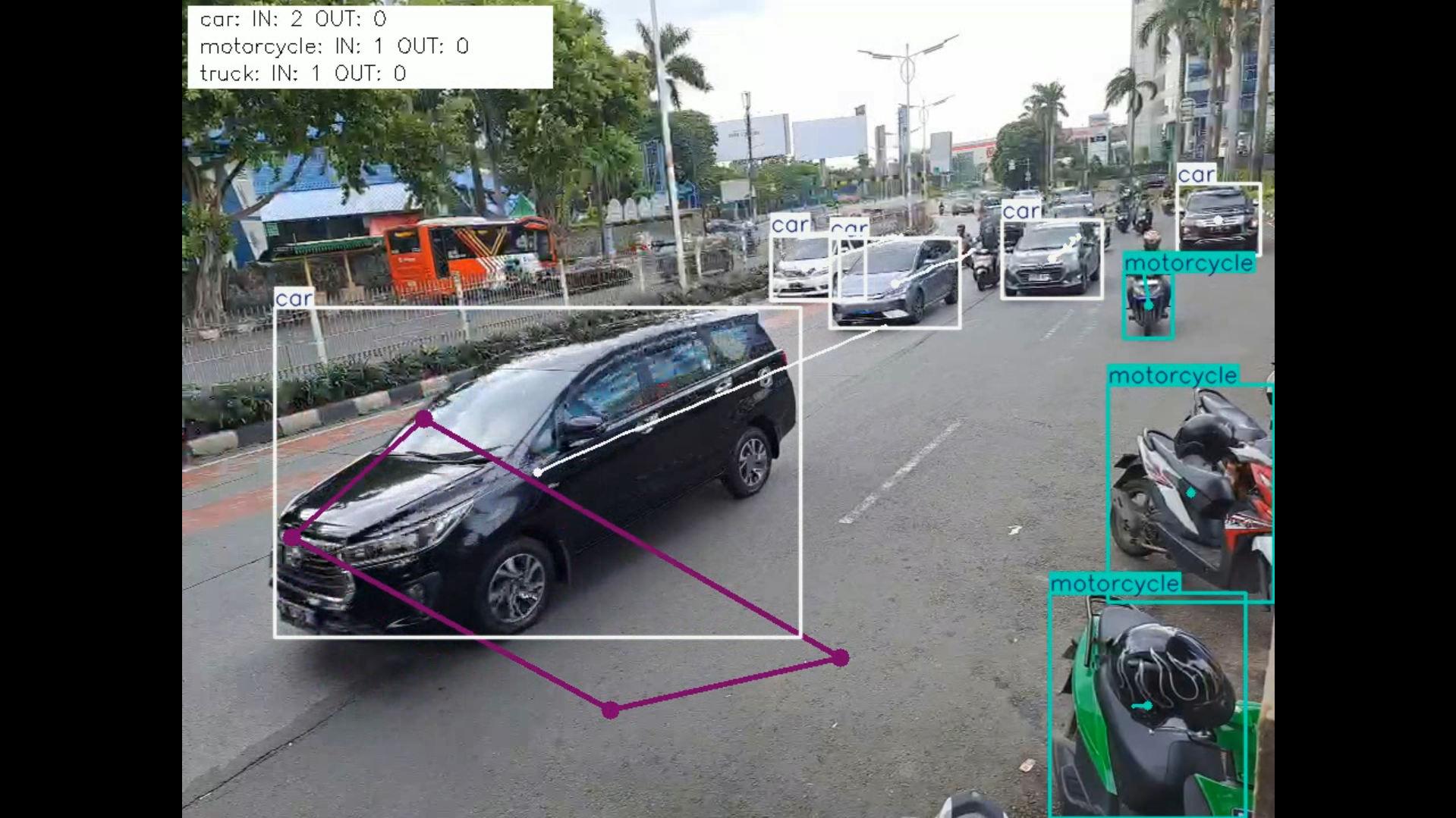 Vehicle Counting System
