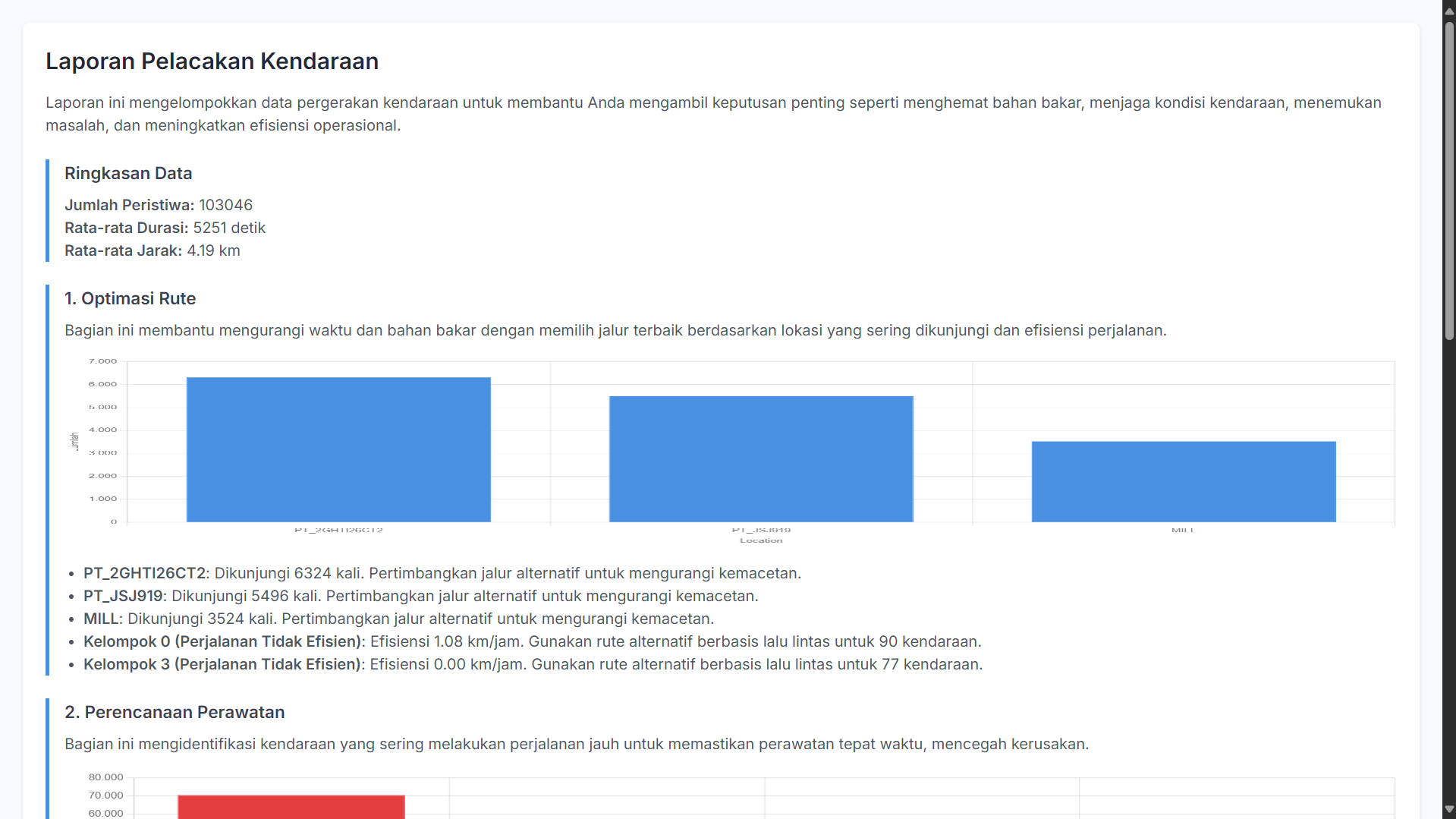 Vehicle Tracking with K-Means